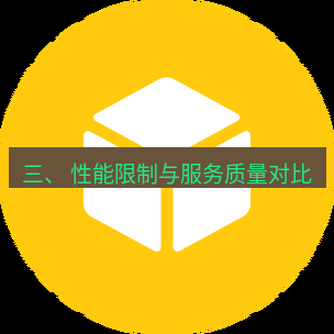 helloworld翻译官网 三、 性能限制与服务质量对比