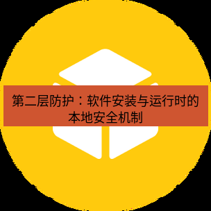 helloworld翻译官网 第二层防护：软件安装与运行时的本地安全机制