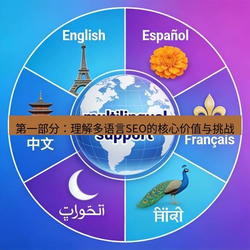 helloworld翻译官网 第一部分：理解多语言SEO的核心价值与挑战