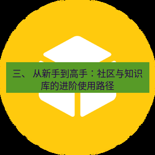 helloworld翻译官网 三、 从新手到高手：社区与知识库的进阶使用路径
