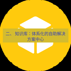 helloworld翻译官网 二、 知识库：体系化的自助解决方案中心