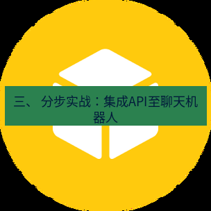 helloworld翻译官网 三、 分步实战：集成API至聊天机器人