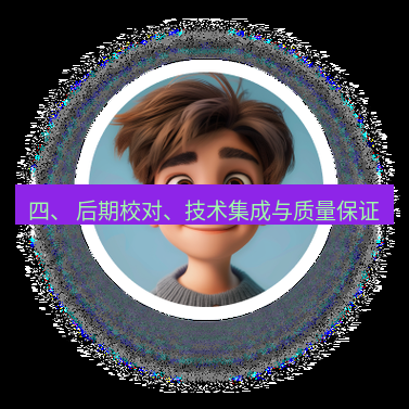 helloworld翻译官网 四、 后期校对、技术集成与质量保证