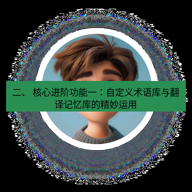 helloworld翻译官网 二、 核心进阶功能一：自定义术语库与翻译记忆库的精妙运用