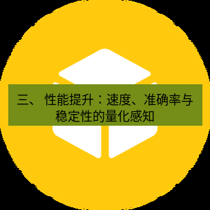 helloworld翻译官网 三、 性能提升：速度、准确率与稳定性的量化感知