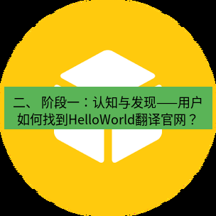 helloworld翻译官网 二、 阶段一：认知与发现——用户如何找到HelloWorld翻译官网？