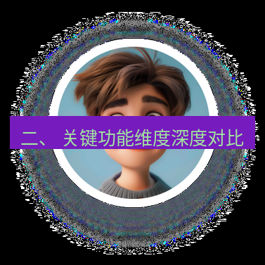 helloworld翻译官网 二、 关键功能维度深度对比