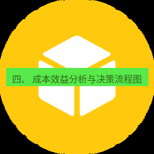 helloworld翻译官网 四、 成本效益分析与决策流程图